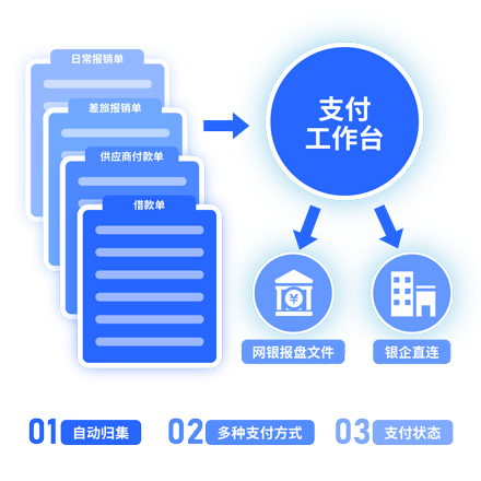 财务支付与凭证.png